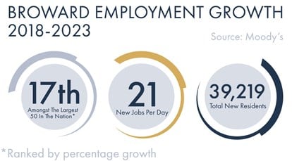 Demographics info mobile  info sourse